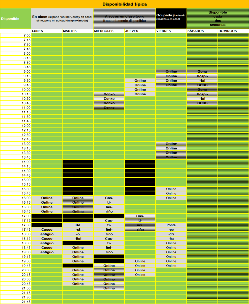 Disponibilidad típica