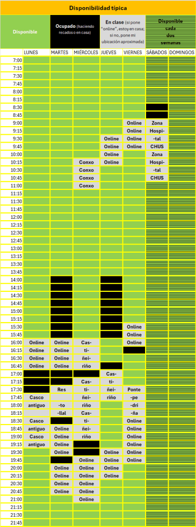 Disponibilidad típica