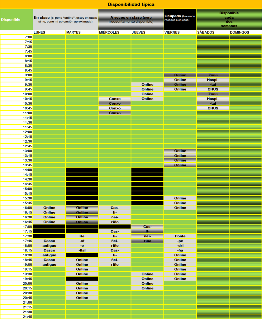 Disponibilidad típica